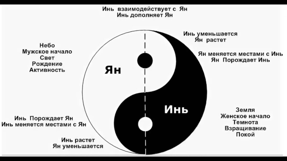 Женское начало китайской философии