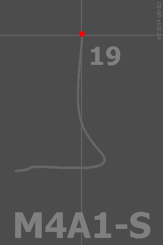 -4