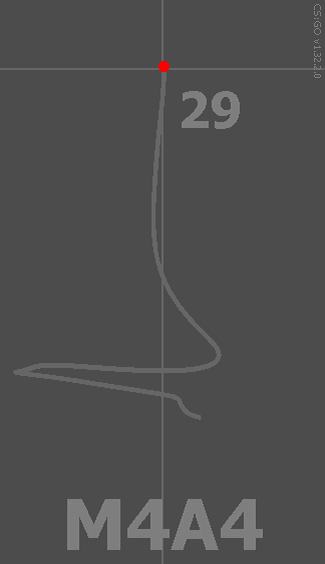 -5