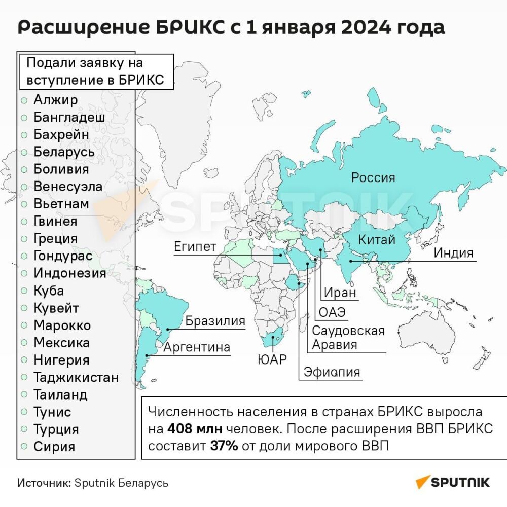 Спорт и не только: БРИКС играет по-крупному | фонд стратегической культуры  | Дзен