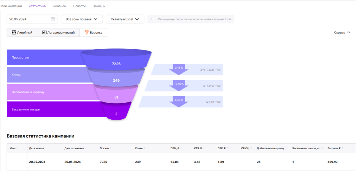 Скрин шот с рекламного кабинета ВБ