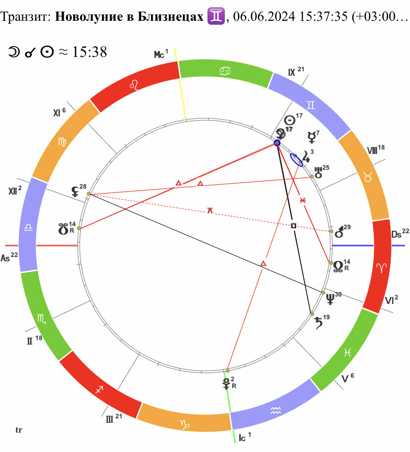 Новолуние в Близнецах 6 июня 2024 года