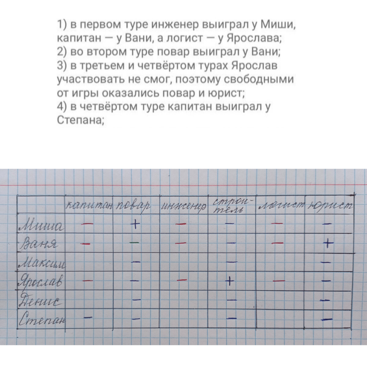 Логическая задача по информатике за 5 класс + подборка лучших занимательных  задач для младших школьников | Острые углы семейного круга | Дзен