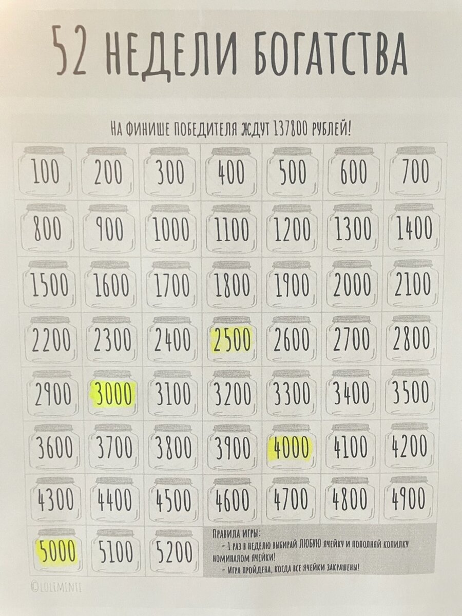 4/52 челленджа «52 недели богатства». Дополнительный доход. Бонусы. |  Leriste | Дзен