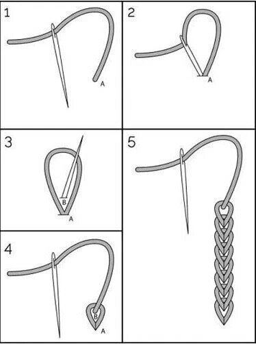 схема выполнения тамбурного шва, картинка из интернета