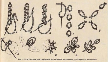 Тамбурный шов, схема выполнения, картинка из интернета