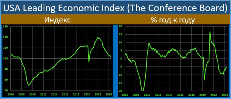 Me index