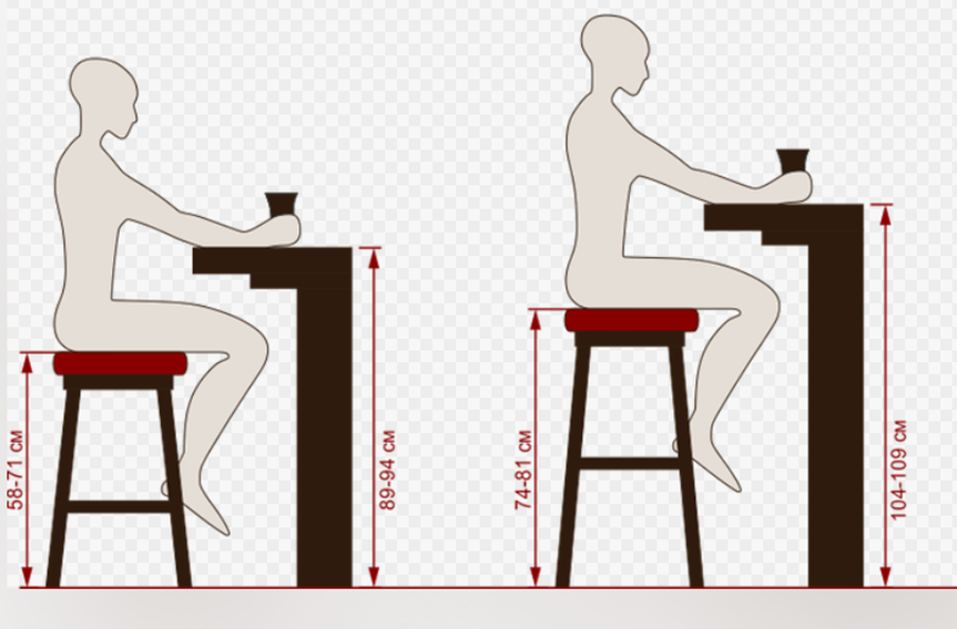 Как сидеть на барном стуле