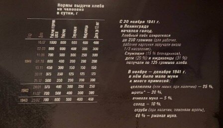 нормы выдачи хлеба в сутки в блокадном Ленинграде