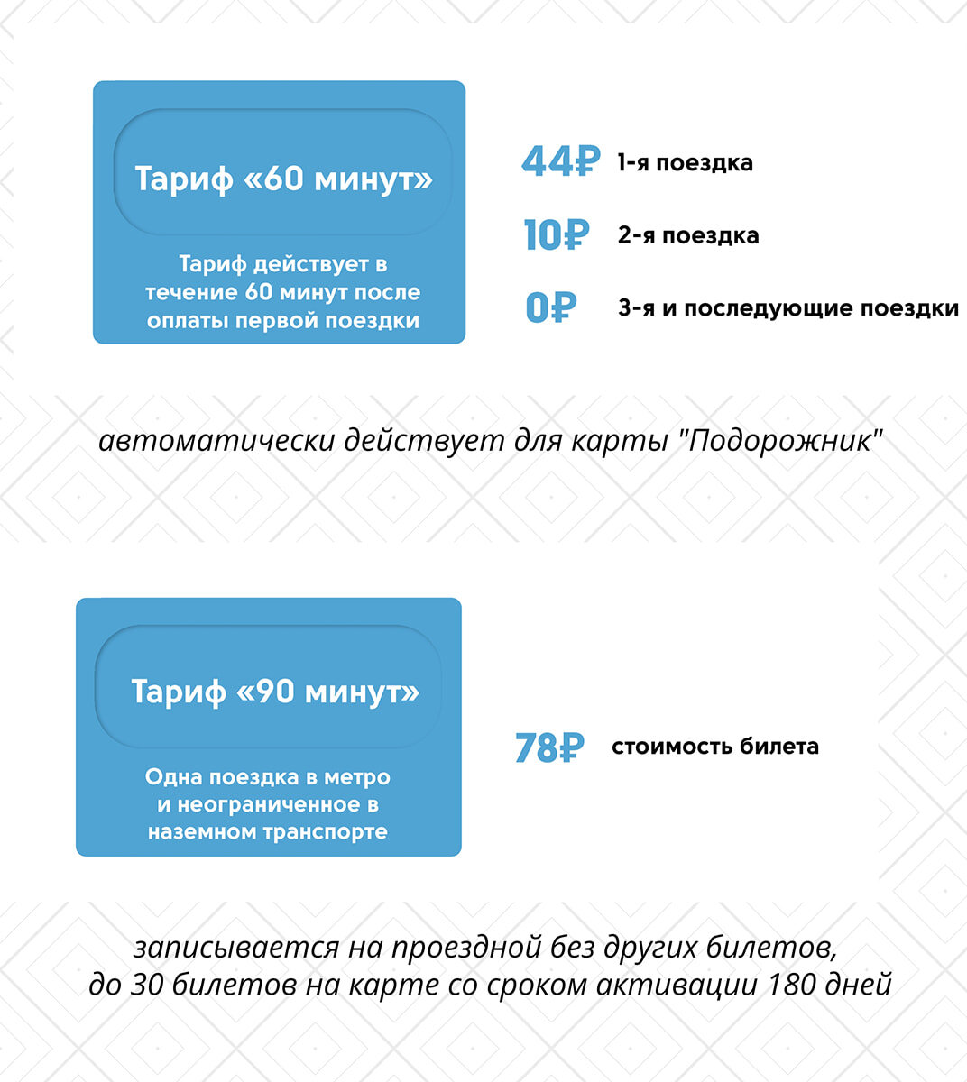 С 1 июня на ремонт закрывают две станции метрополитена | transportSpb.com |  Дзен