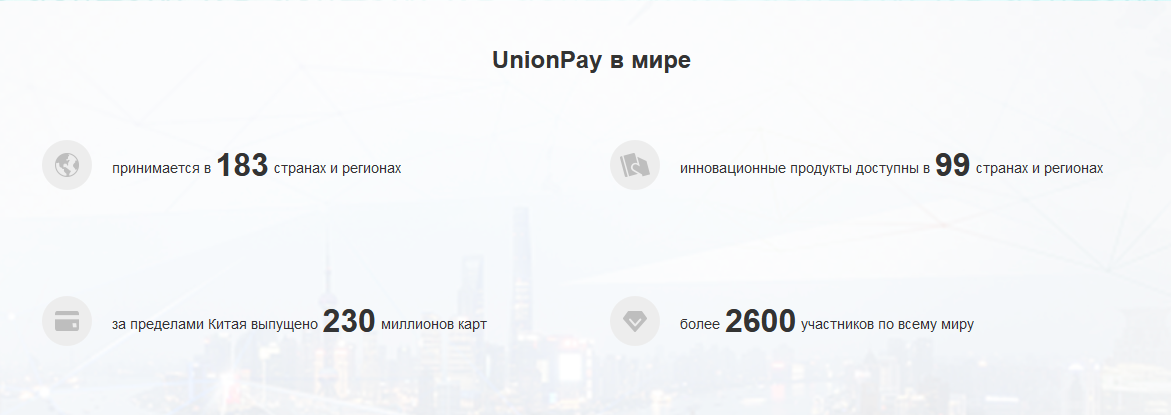 Скриншот с сайта unionpayintl.com.