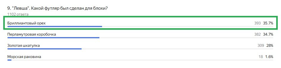 Правильный ответ: Бриллиантовый орех