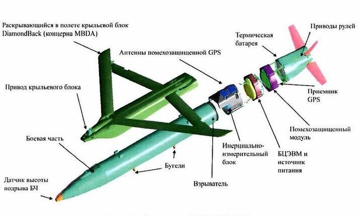 Схема в разборе