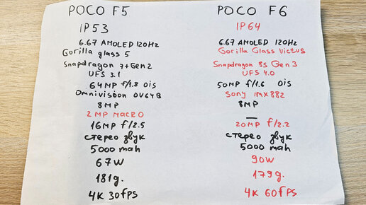 POCO F5 VS POCO F6 - ЧТО ИЗМЕНИЛОСЬ? ПОЛНЫЙ СПИСОК ИЗМЕНЕНИЙ!