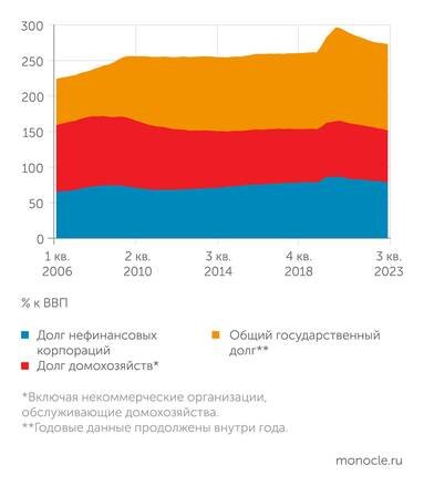    Банк международных расчетов, МВФ: ..уже превзошел американский