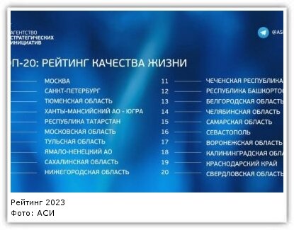 Сахалинская область по итогам 2023 года взлетела сразу на 9-е место в Рейтинге качества жизни в регионах России (18+), который ежегодно готовит Агентство стратегических инициатив (АСИ).