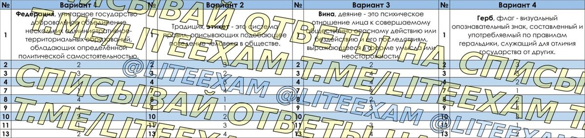 Подготовка к егэ по информатике. Егэ информатика 2024. Минимальные баллы егэ. Перечень по на егэ по информатике 2024. 17 задание егэ информатика питон.
