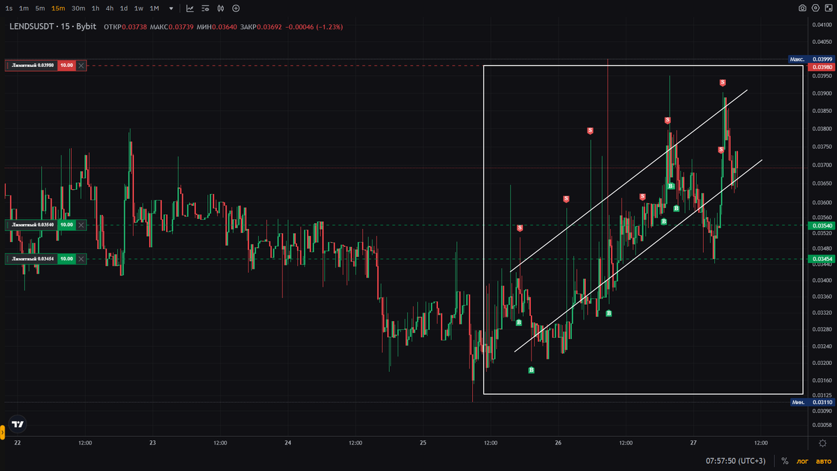 Trade как пользоваться