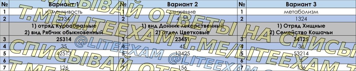 Открытый вариант егэ профиль 2025 ответы. Открытый вариант егэ профиль 2025 ответы