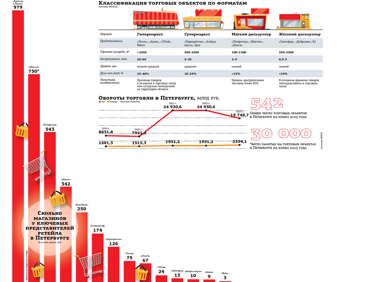 Опять двадцать пять: регионам могут дать право самим ограничивать долю  ретейлеров | Деловой Петербург — свежие новости и видео | Дзен