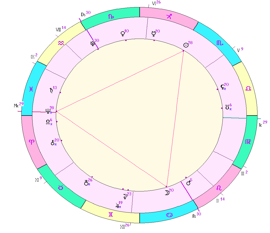 картинка на 19.11.2024 20:00 НН по Московскому времени сделана при помощи астропрограммы Стелла. Начало действия фигуры.