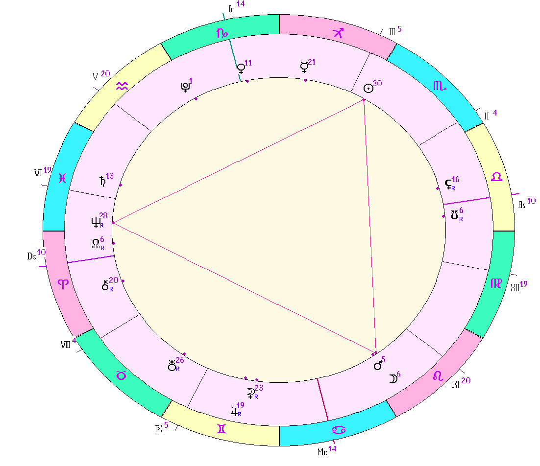 картинка на 21.11.2024 03:00 НН по Московскому времени сделана при помощи астропрограммы Стелла. Окончание действия фигуры.