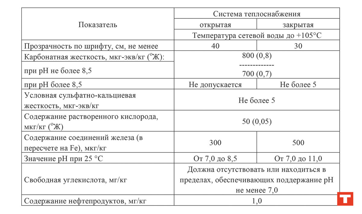 ОТВЕТЫ НА ВОПРОСЫ – ВОДОГРЕЙНЫЕ КОТЛЫ TEPLO | TEPLO | Дзен