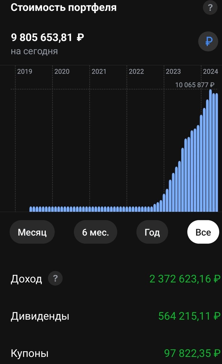 -2-2