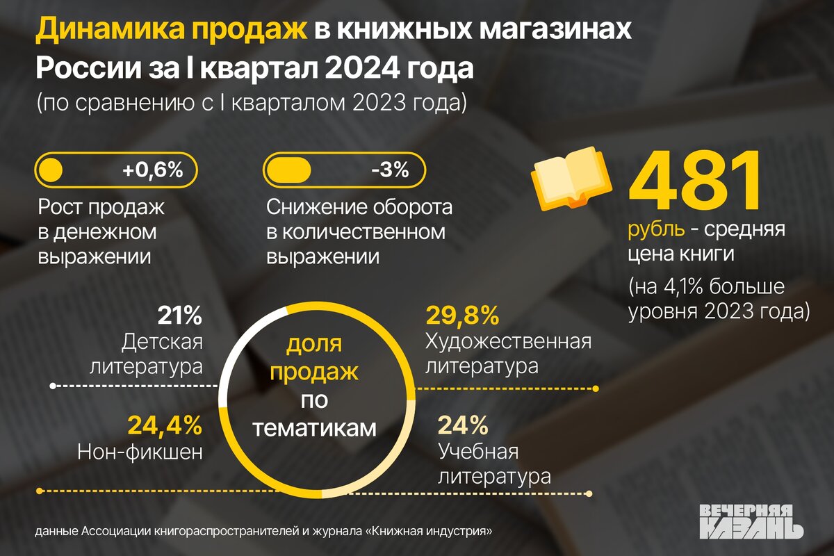 Автор фото: Ирина Звездина/«Вечерняя Казань»