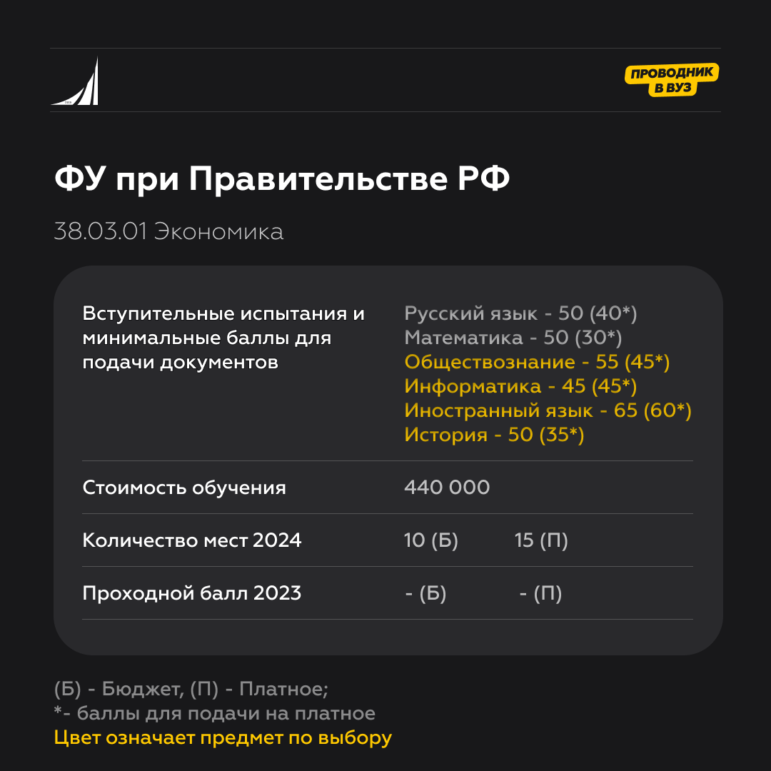 Экономика корпорации, ESG и корпоративное право в Финансовом университете.  | Проводник в вуз | Дзен