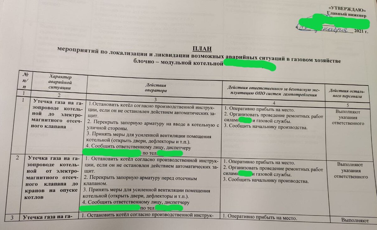 План мероприятий по локализации и ликвидации возможных аварийных ситуаций в  газовом хозяйстве котельной | Электрический поколебатель | Дзен