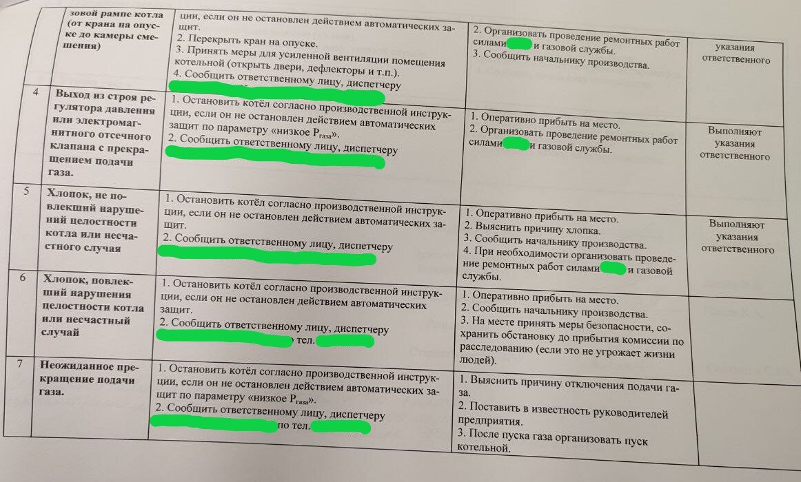 План мероприятий по локализации и ликвидации возможных аварийных ситуаций в  газовом хозяйстве котельной | Электрический поколебатель | Дзен