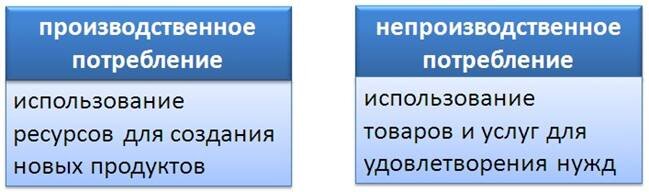 Видите, как прикольно они разделили потребление на потребление. 