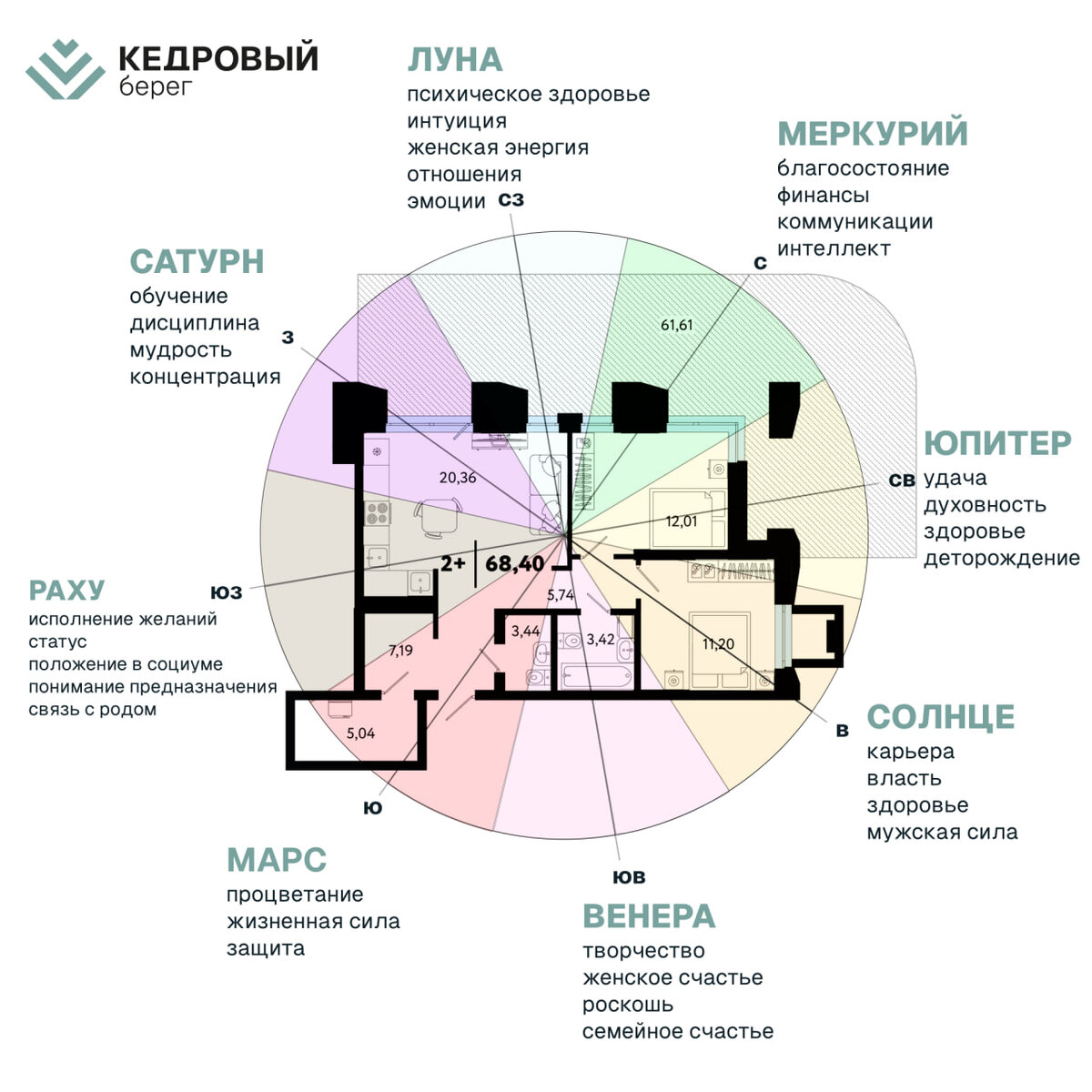 Разбираемся в трендах организации пространства по Васту. | Девелоперская  компания Создатели | Дзен