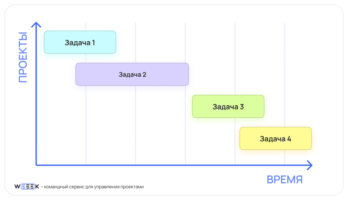 Что такое дорожная карта проекта | WEEEK | Дзен