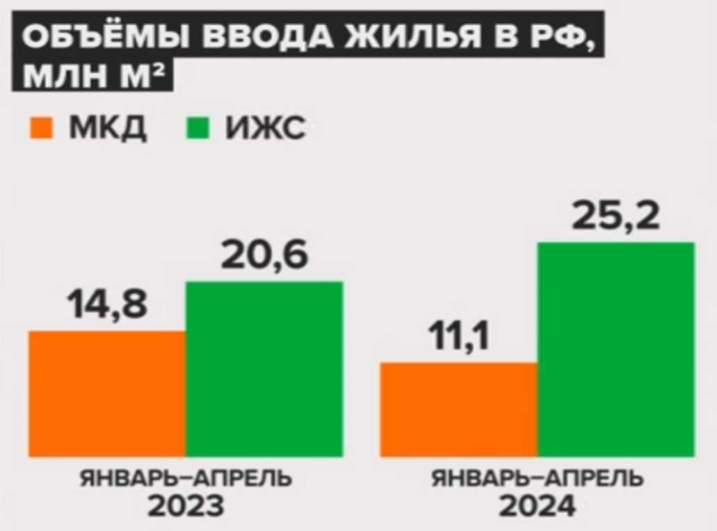 Источник: Росстат