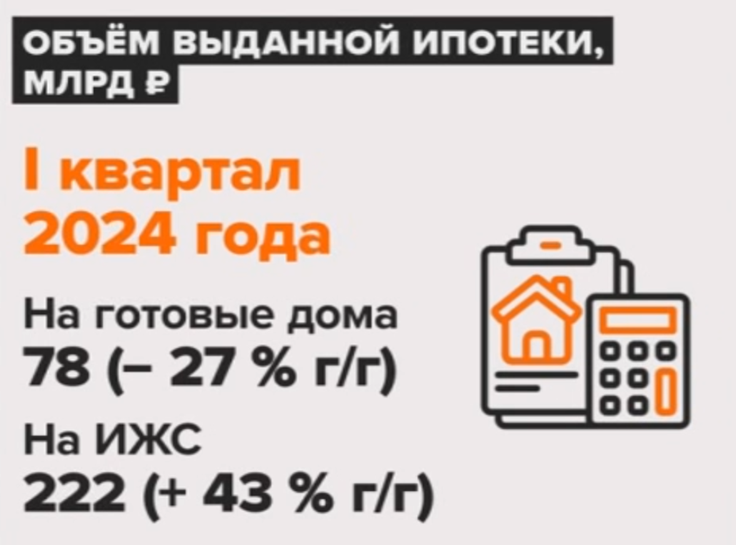 Все по домам. Как долго продлится ажиотаж на рынке ИЖС? | Деньги 24 | Дзен