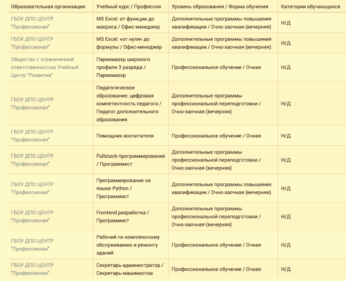 Женщина 50+: как найти достойную работу. На какие вакансии могут взять с  образованием и без | Сергей Юшков | Про финансы | Дзен