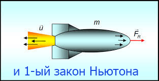 Первый закон Ньютона и Реактивное движение.