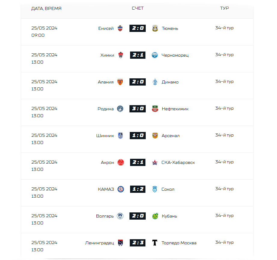34 тур Первой лиги 2023-2024: результаты, турнирная таблица, итоги турнира.  | OKOLOФУТБОЛА | Дзен