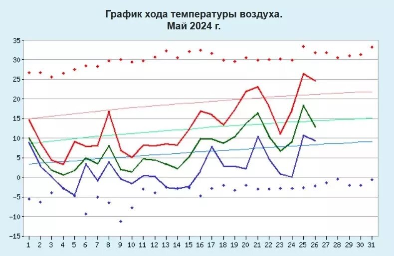     Источник: Росгидрометцентр