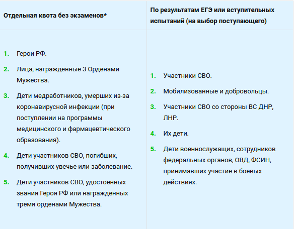 Кто имеет льготы при поступлении