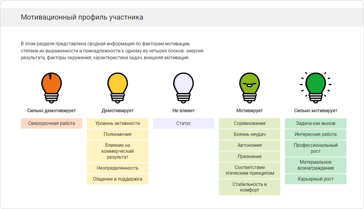 Изменение дизайна Описательного отчета по Мотивационному опроснику |  Система онлайн-оценки SHLTOOLS | Дзен