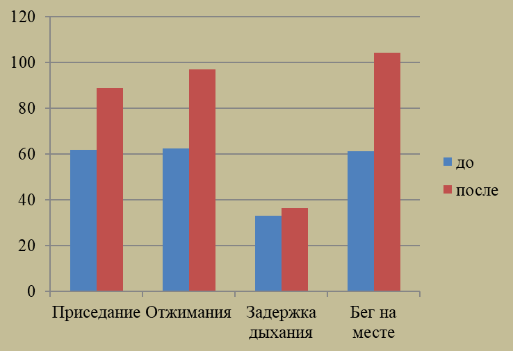 График 2.