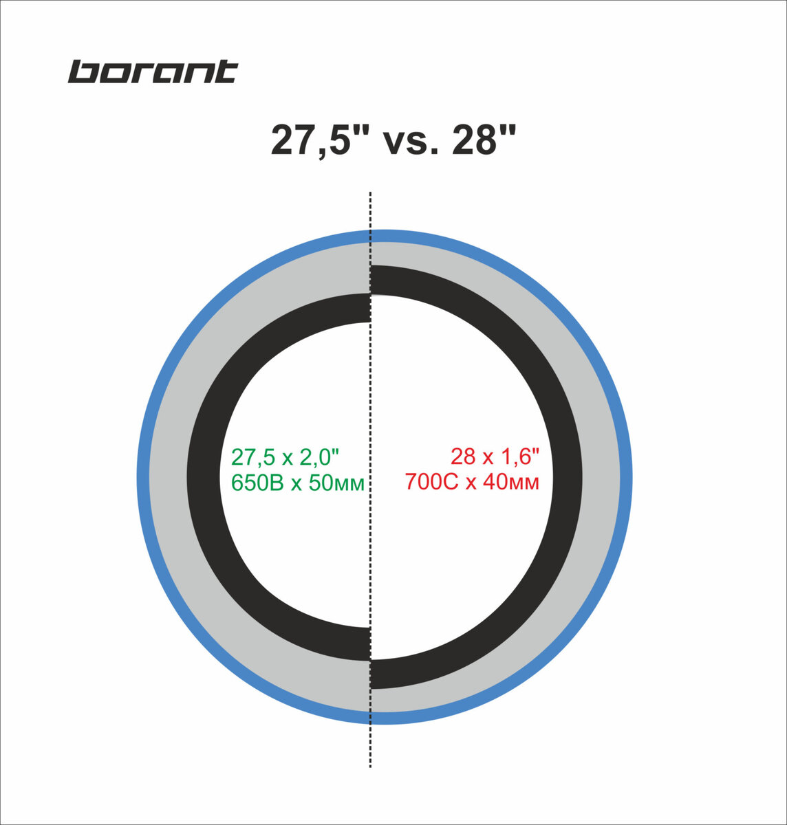 Размер колес гравийного велосипеда: 650B vs 700C | Велосипеды Borant | Дзен