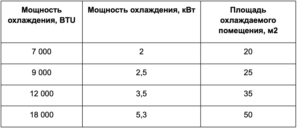 Каждый год производители представляют новые модели, и многообразие на рынке заставляет задуматься над тем, какой кондиционер лучше купить для дома.-2