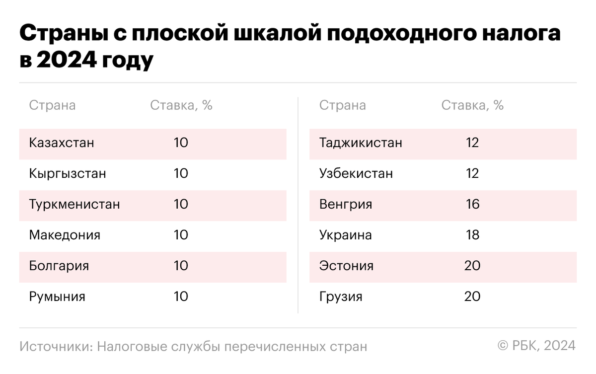 Подоходный налог: история, виды и дискуссия вокруг справедливости | РБК  Тренды | Дзен