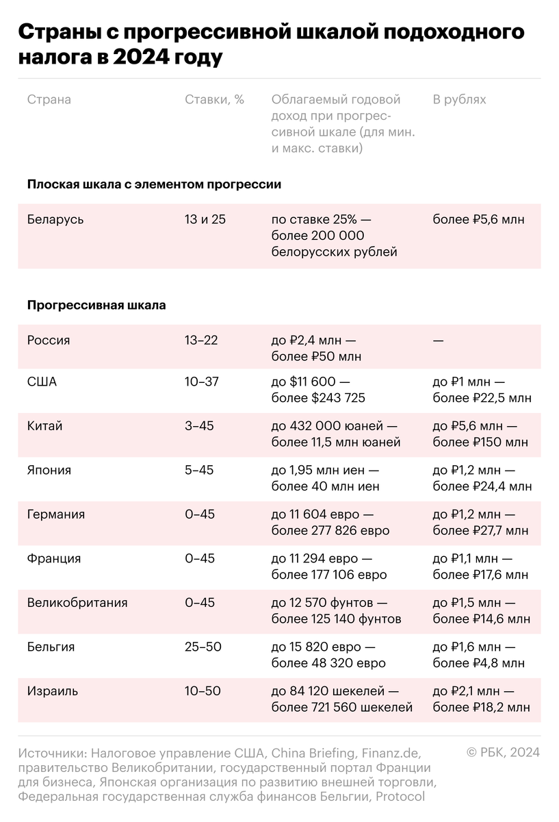 Закон о подоходном налоге с предприятий | Baltikons-Centrs