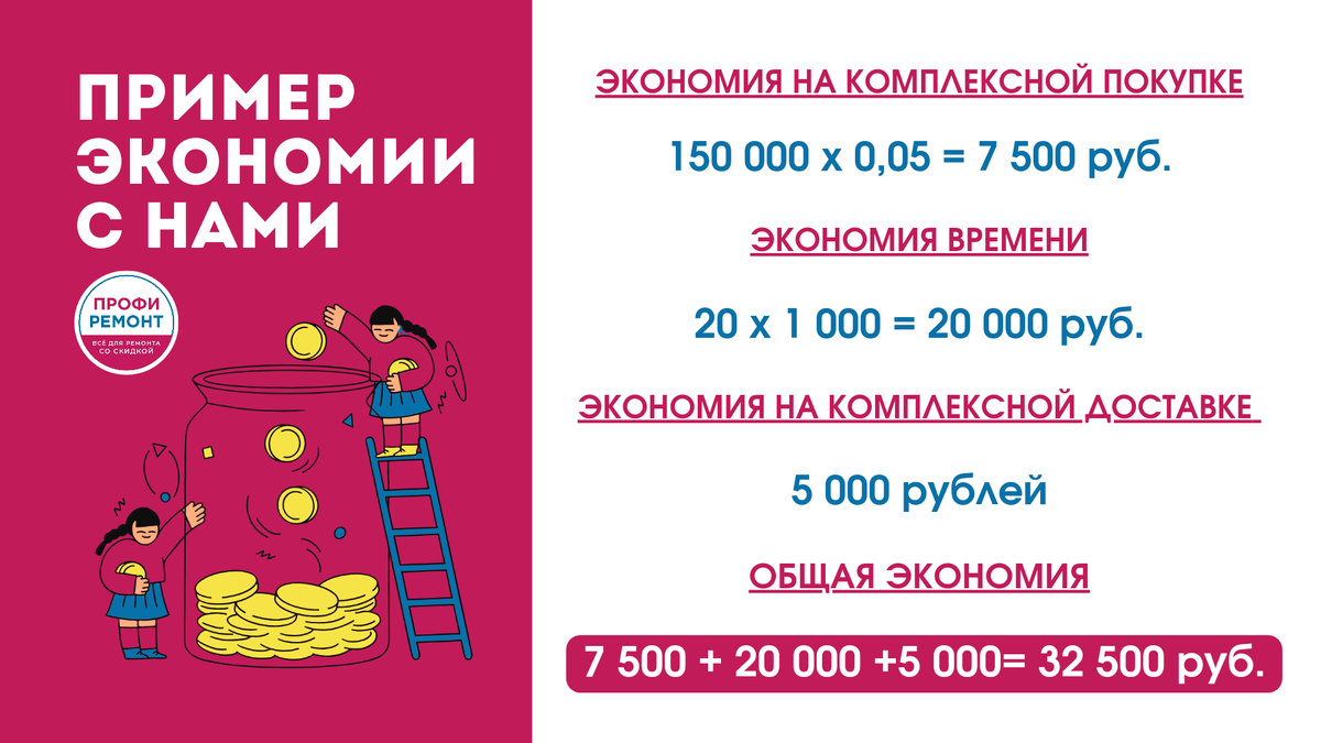 Пример экономии на времени при покупке товаров для ремонта