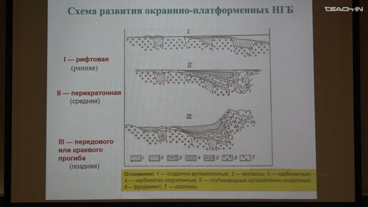 Соболева Е.В.-Геология и геохимия горючих ископаемых.Ч.2 - 16. Нефтегазоносные бассейны 1